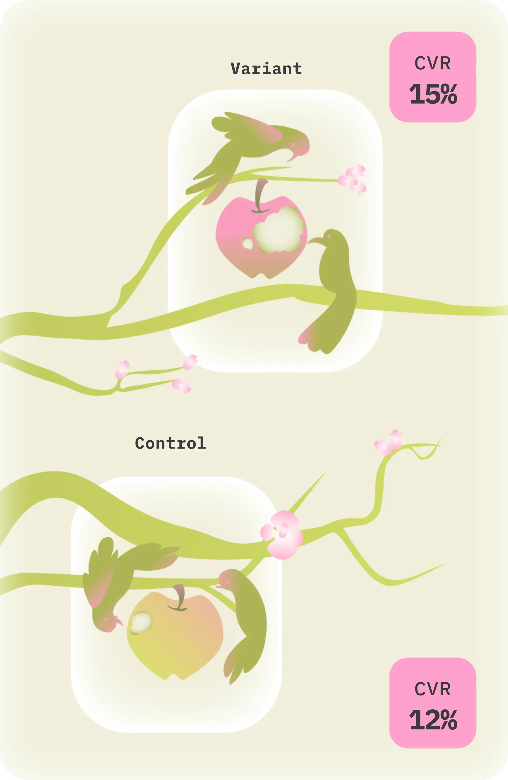 A/B Test — CRO process