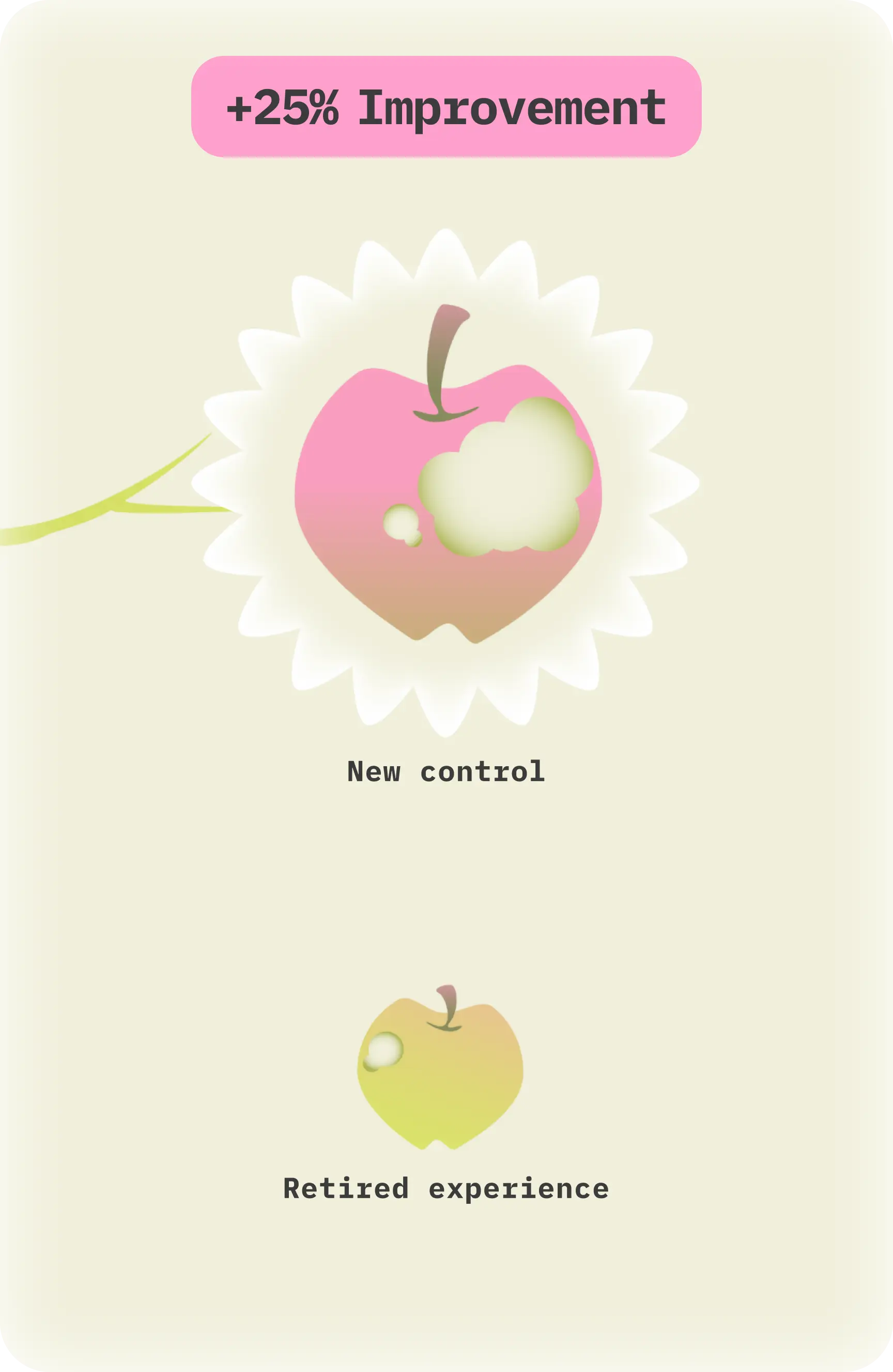 Results — CRO process